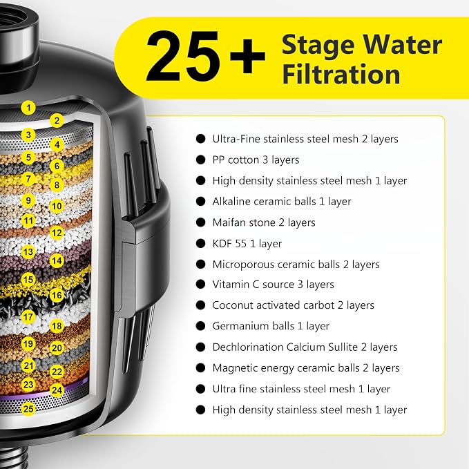 Next-Gen Shower Filter - Image 2