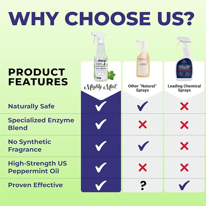 Mighty Mint Stain & Odor Remover, Natural Enzyme Spray Safely Neutralizes Odor - Image 7