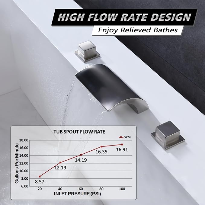 sumerain Roman Tub Faucets Brushed Nickel, Waterfall Spout - Image 3