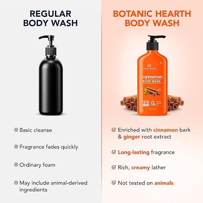 Botanic Hearth Cinnamon Body Wash – Invigorating 5-in-1 Shower Gel - Image 4