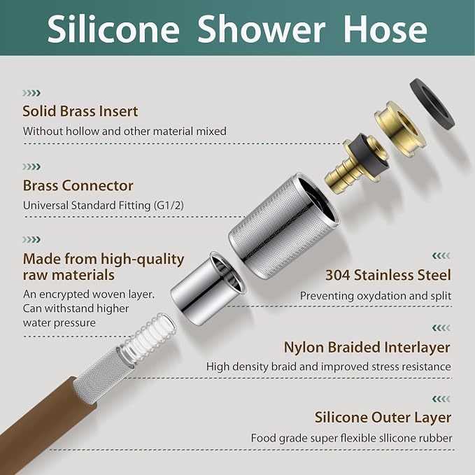 Silicone Shower Hose Extra Long, Explosion Proof Anti Winding Showerhead Hose - Image 2