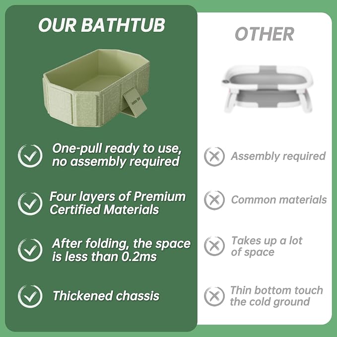 Collapsible Baby Bathtub for Infants & Toddlers, Foldable & Leak-Proof - Image 7