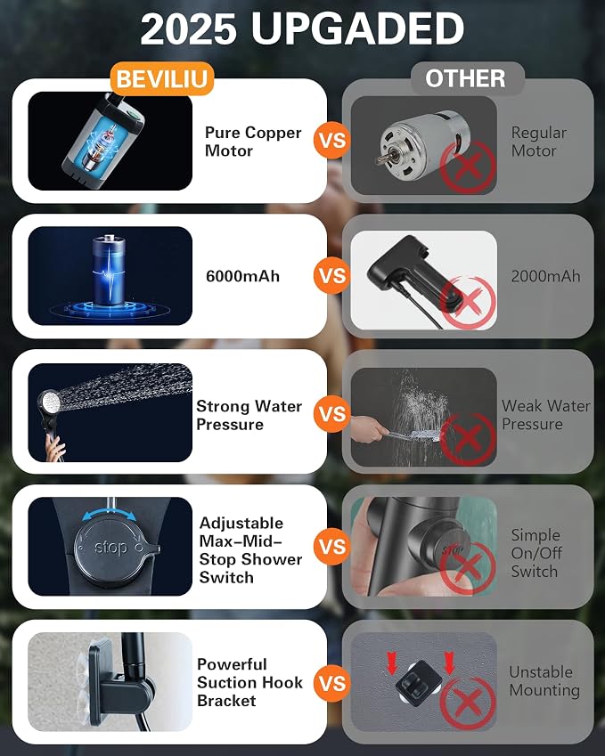 Beviliu Portable Shower for Camping, 6000mAh Rechargeable Camping Shower - Image 4