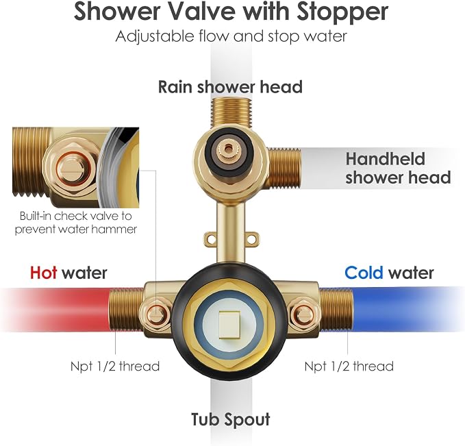 Gabrylly Black Shower System - Image 7