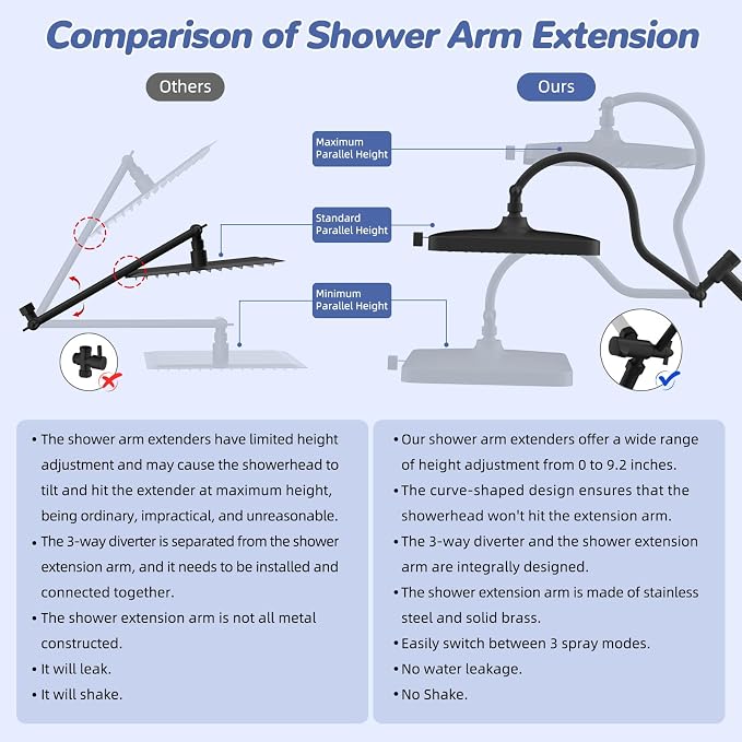 Hibbent Upgraded cUPC Certified 13'' Shower Head Combo, High Pressure 5 Spray - Image 7