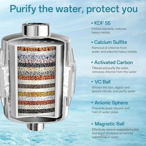 10'' High Pressure Filtered Shower Head Combo 20 Stage Shower Filter - Image 2