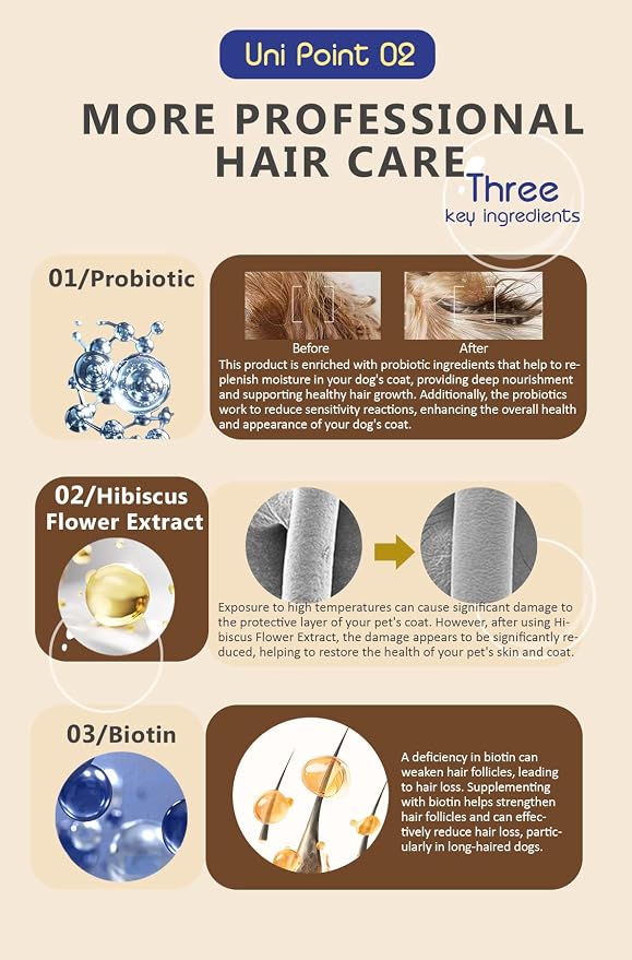 Unipaws Biotin Shampoo & Conditioner Set - Image 5