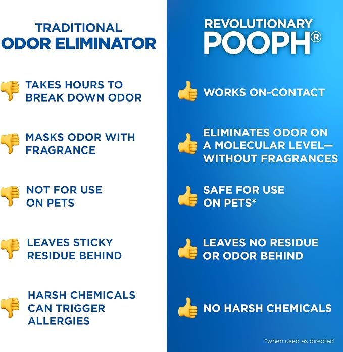 Pooph Pet Odor Eliminator, 32oz Spray, Eliminator, Deodorizer - Image 7
