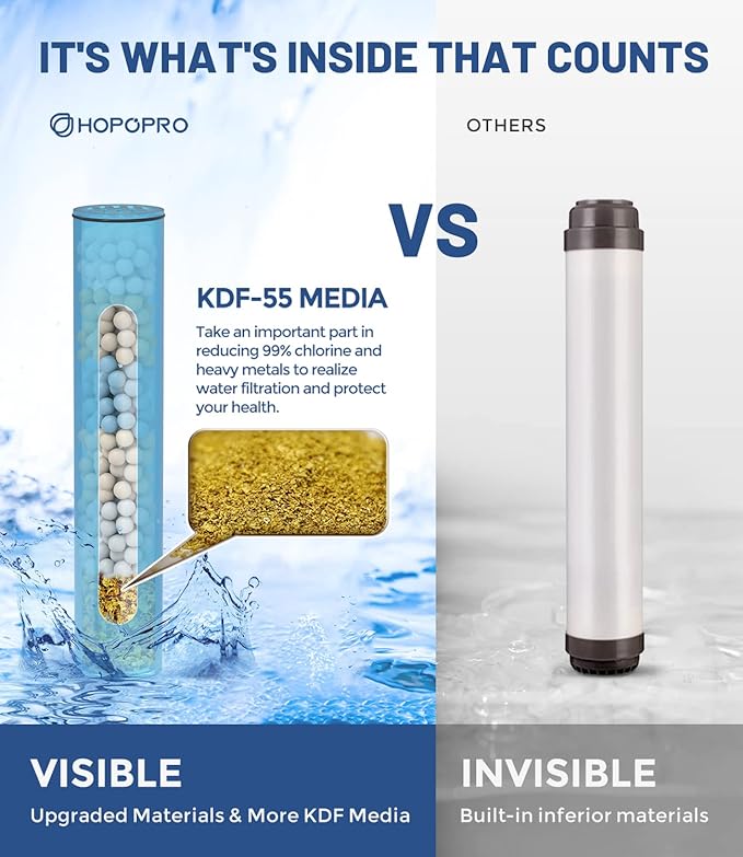 6-Mode High Pressure Handheld Shower Head - Image 2