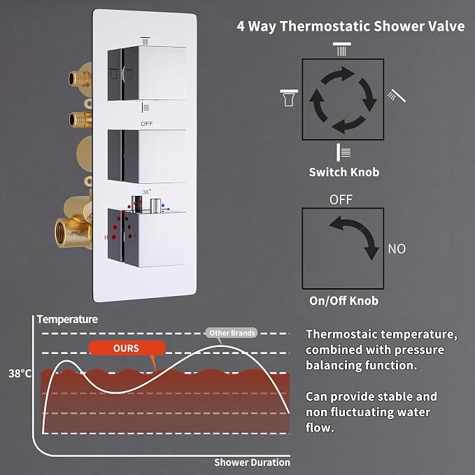 Thermostatic Shower System Chrome Shower Faucet Set, Four Modes Shower Faucet - Image 2