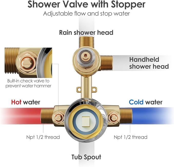 Gabrylly Shower System with Tub Spout, Bathtub Shower Faucets Set with 3-Way - Image 7