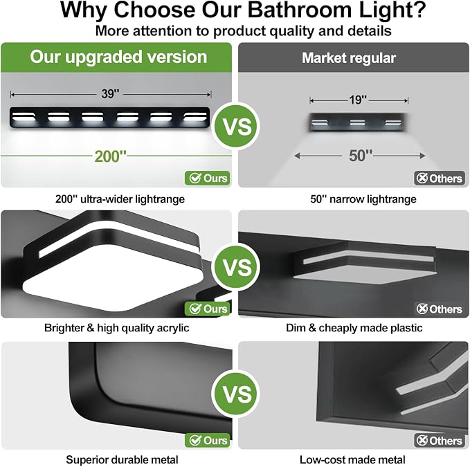360° Rotate LED Dimmable Bathroom Vanity Light Fixtures, 3000LM Acrylic Matte - Image 5