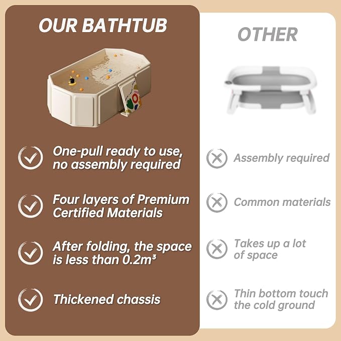Baby Foldable Kids Bathtub for Infants to Toddler - Image 7