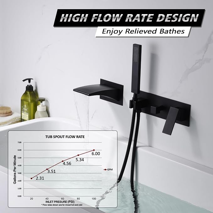 sumerain Bathtub Wall Faucet Matte Black - Image 3