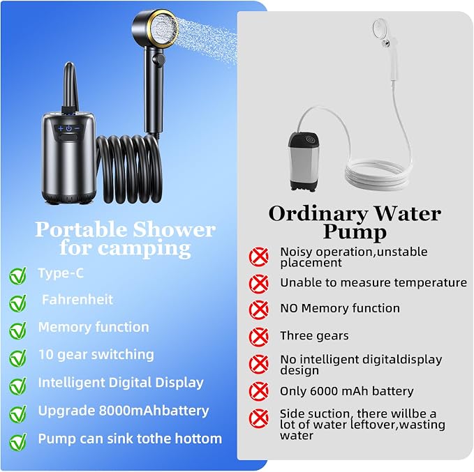 Portable Shower for Camping, 8000mAh Rechargeable Camping Shower - Image 4