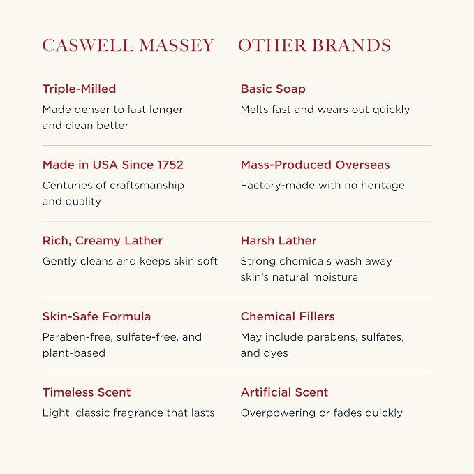 Caswell-Massey Orchid Natural Bar Soap - Image 3