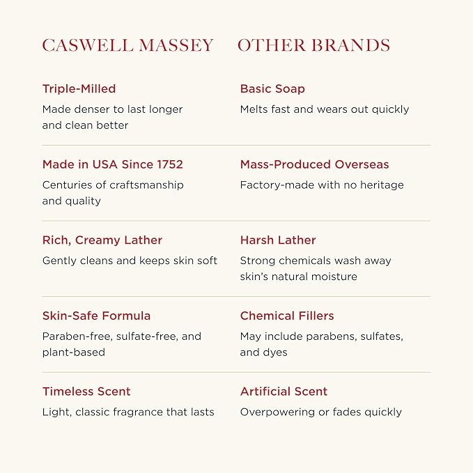 Caswell-Massey Number Six Natural Bar Soap - Image 3
