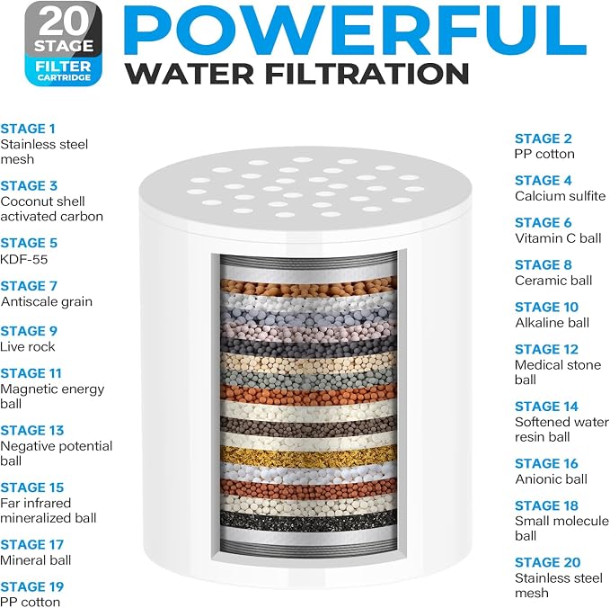 20-Stage Shower Filter, High Output Shower Head Filter - Image 2