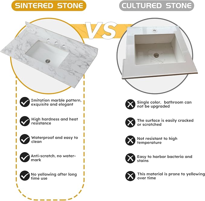 Montary 31"x 22" Bathroom Vanity Top - Image 3