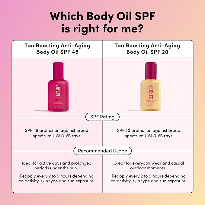 Coco & Eve Tan Boosting Anti-Aging Body Oil SPF45 - Image 9