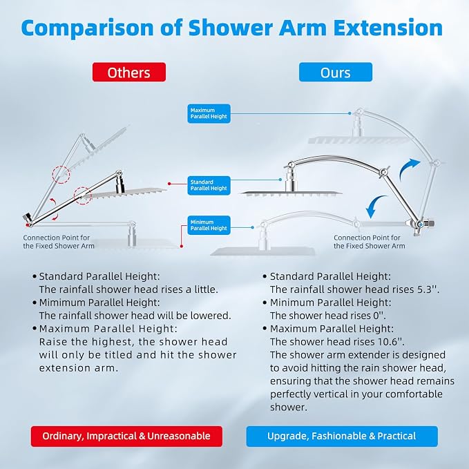 Hibbent All Metal 10'' Dual Filtered Rainfall Shower Head Combo, High Pressure - Image 4