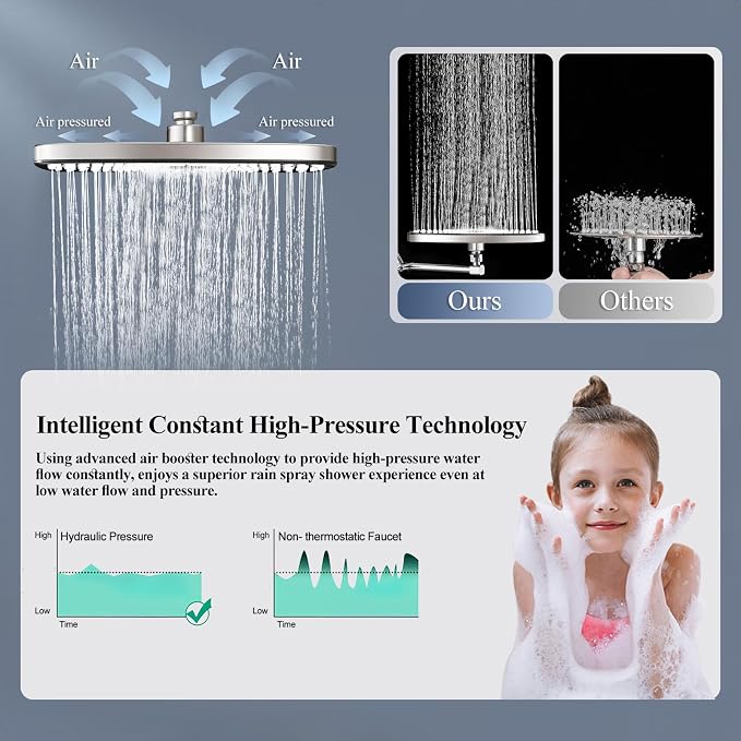 Rain Shower Head with Handheld Spray Combo, 12 Inch Rainfall Shower Heads with - Image 3