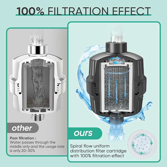 Cobbe HD HEAVY DUTY High Output Shower Filter 2 Pack – 99% REMOVAL Shower Head - Image 5