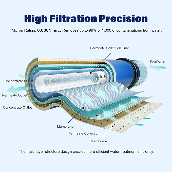 600 GPD RO Membrane with Reverse Osmosis Membrane Housing Set, Reverse Osmosis - Image 2