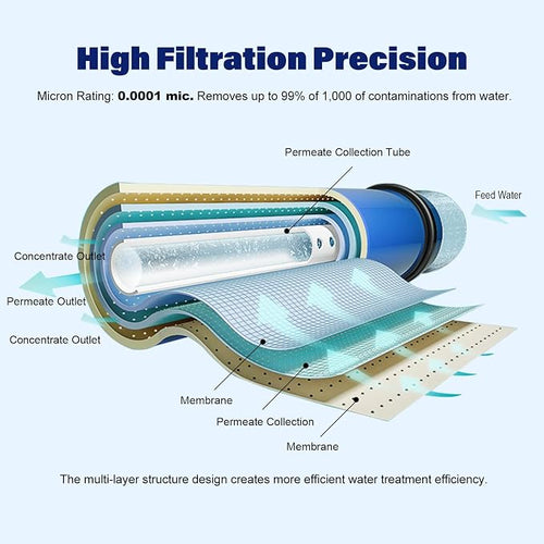 150 GPD RO Membrane with Reverse Osmosis Membrane Housing Set, Reverse Osmosis - Image 2