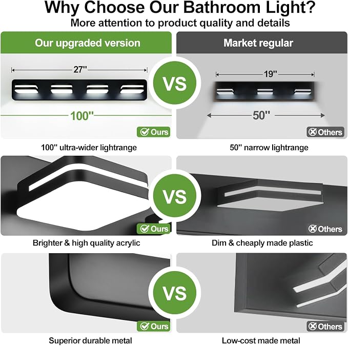 360° Rotate LED Dimmable Bathroom Vanity Light Fixtures, 1600LM Acrylic Matte - Image 4
