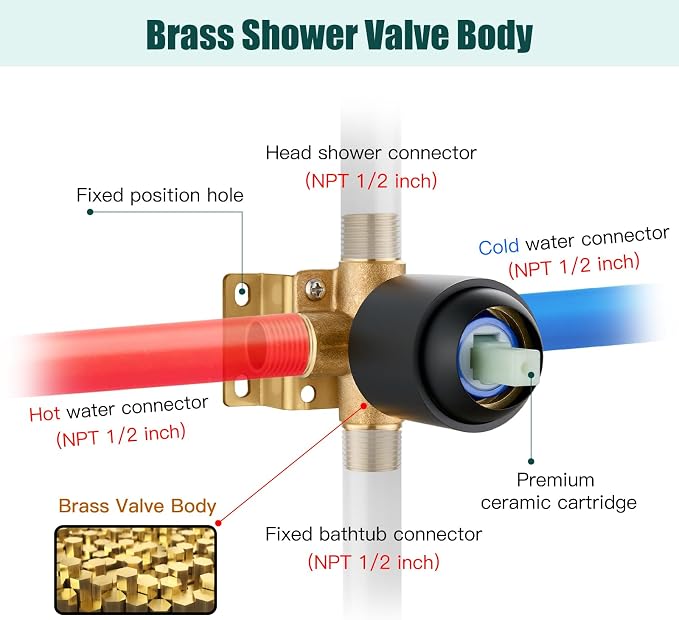 Heyalan Bathtub Shower Faucet Set, 6 Inch Square Trim Kit - Image 3