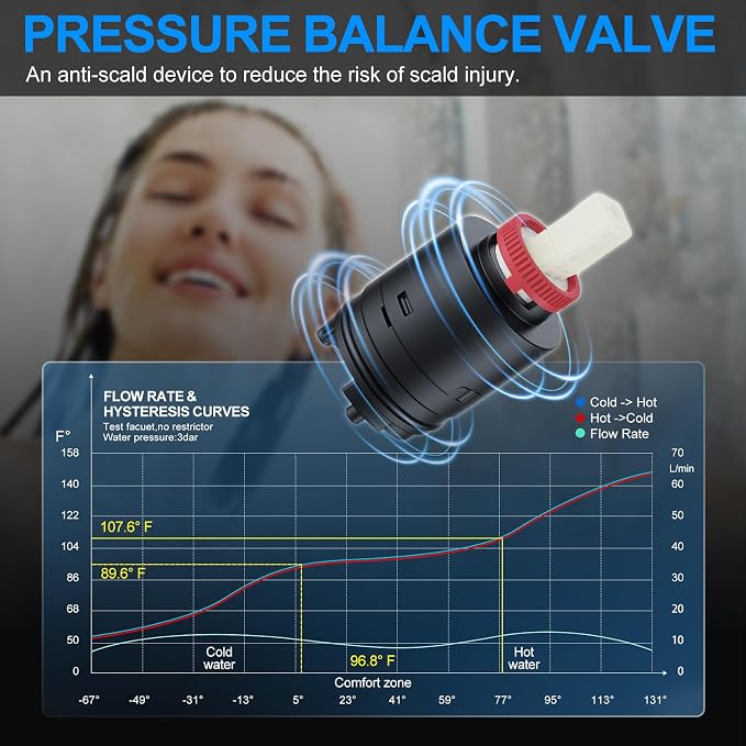 Bathtub Shower Faucet Set with Pressure Balance Valve - Image 7