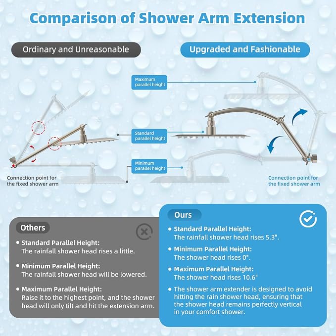 Hibbent All Metal CUPC Certified 8'' Rainfall Shower Head, Dual Shower Head - Image 8