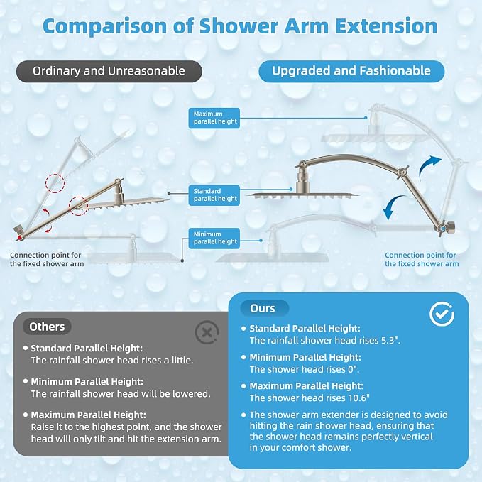 Hibbent All Metal CUPC Certified 10'' Rainfall Shower Head, Dual Shower Head - Image 7
