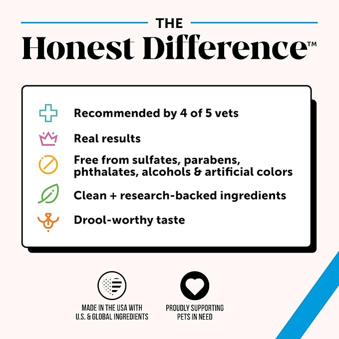 Pet Honesty Restore + Soothe Shampoo - Image 6