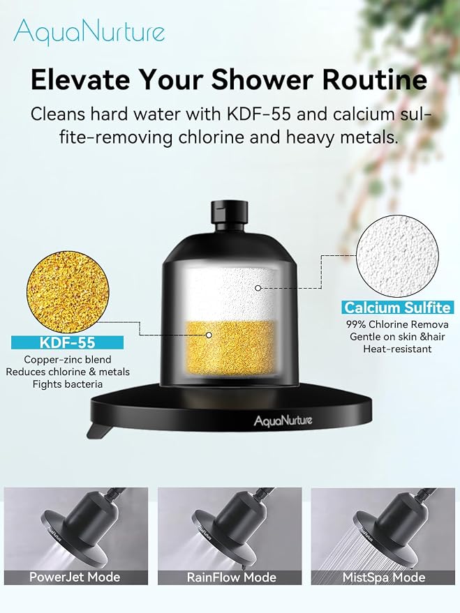 Filtered Shower Head with Filters, High Pressure Filter Showerhead - Image 5