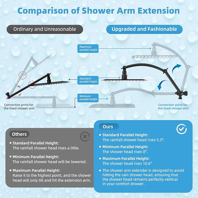 Hibbent All Metal CUPC Certified 10'' Rain Shower Head, Dual Shower Head Combo - Image 7
