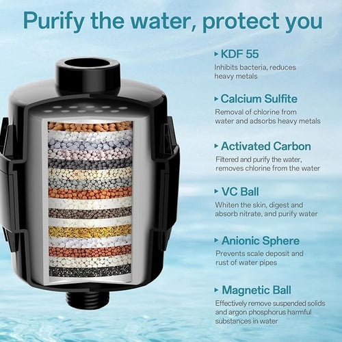 10'' High Pressure Filtered Shower Head Combo 20 Stage Shower Filter - Image 2