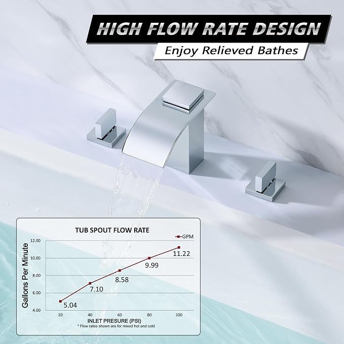 SUMERAIN 3 Hole Deck Mount Roman Tub Faucet Waterfall Bath Tub Faucet - Image 3