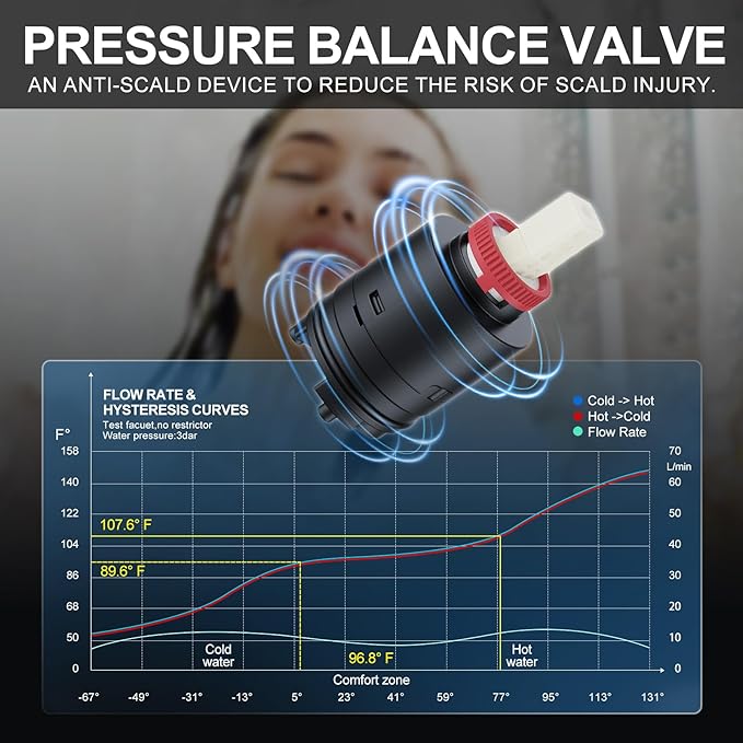 Shower System with Pressure Balance Valve, Matte Black - Image 9