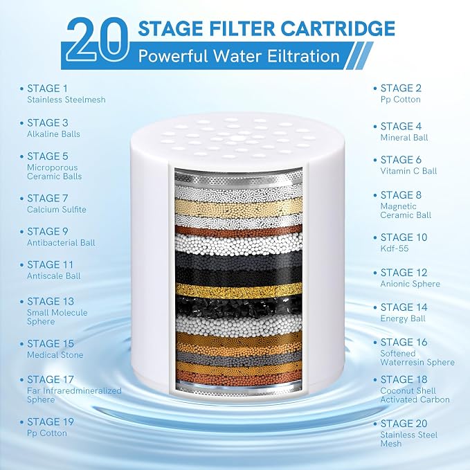 4 Pack Shower Filter Replacement Cartridge 20 Stage, High Output SF100 - Image 5