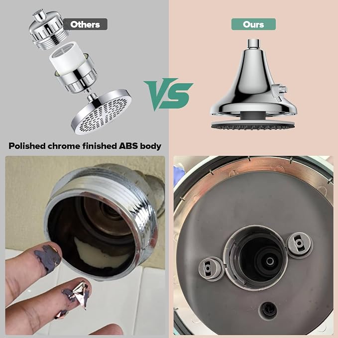 High Pressure Filtered Shower Head, One-Button Filter Replacement, Designed - Image 6