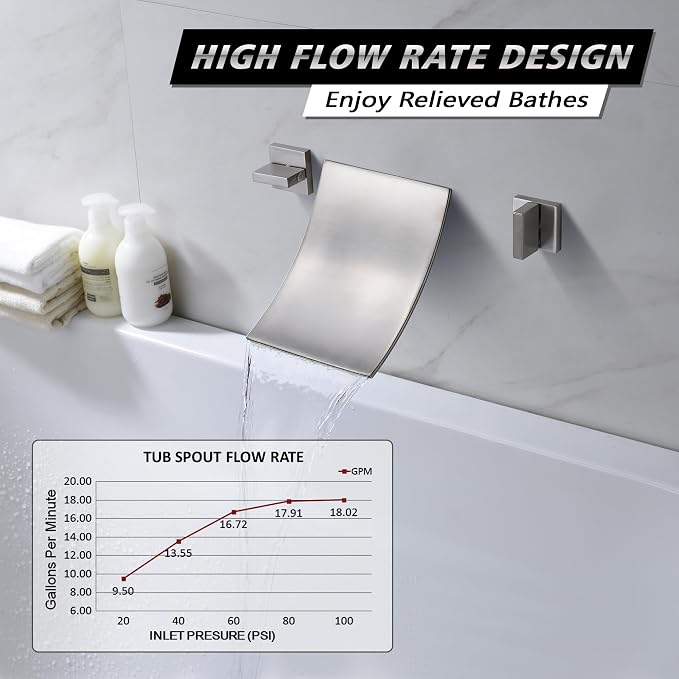 SUMERAIN Wall Mount Waterfall Tub Faucet 3 Hole Brushed Nickel Bathtub Faucet - Image 3