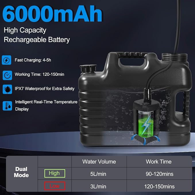 Portable Camping Shower with 5 Gallon Water Jug, 6000mAh Rechargeable Outdoor - Image 2