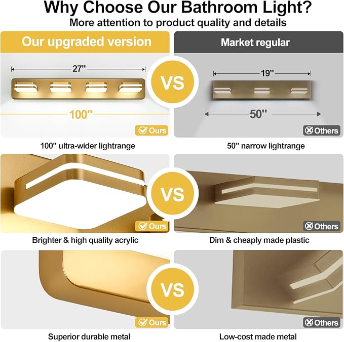360° Rotate LED Dimmable Bathroom Vanity Light Fixtures, 1600LM Acrylic Gold - Image 5