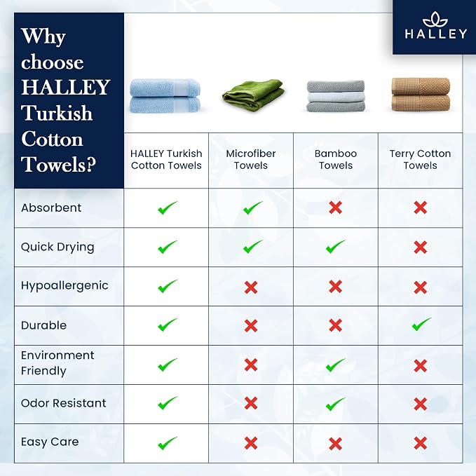 HALLEY Turkish Cotton Towels Bath Towels Super Soft Highly Absorbent 100% - Image 5