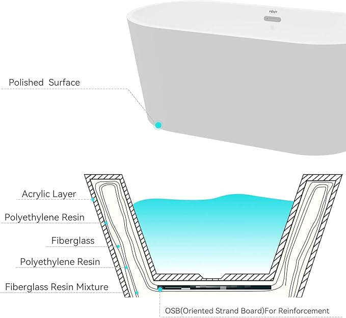 FerdY Shangri-La 55" Acrylic Freestanding Bathtub, Classic Oval Shape Soaking - Image 5