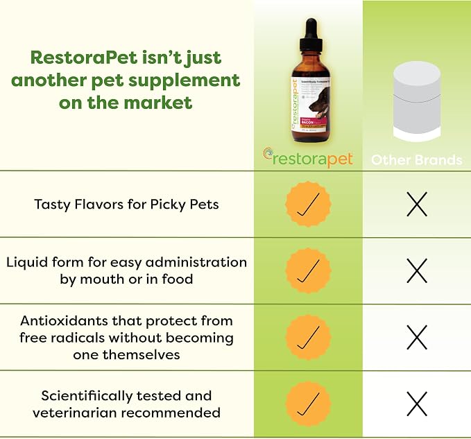 RestoraPet 1-Pack Dog & Cat Bacon Liquid Multivitamin | Dog Arthritis Pain - Image 4