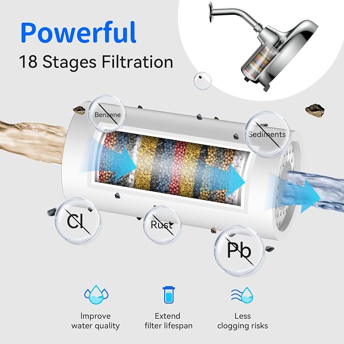 2-Pack Shower Filter Replacement - Image 2