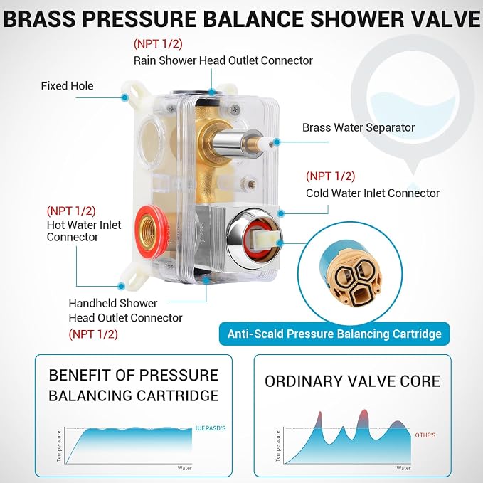 Shower Faucet set with Shower head, Wall Mount 10 Inch Square Rainfall Shower - Image 6